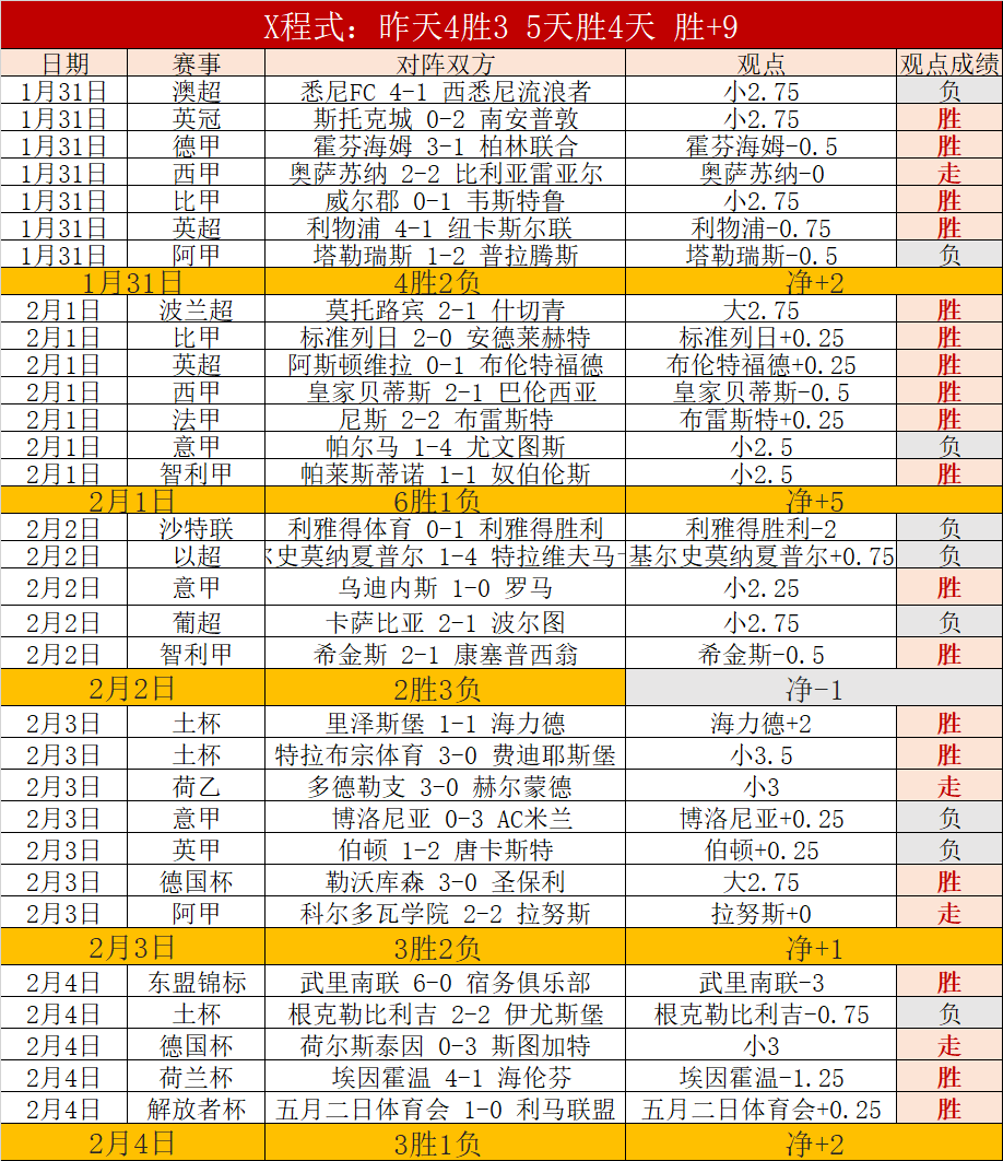 后双星闪耀,海港,一线巅峰在,开云体育,KaiYun,Sports,开云体育注册网址,开云体育app,开云体育官网,开云体育网站,开云体育下载