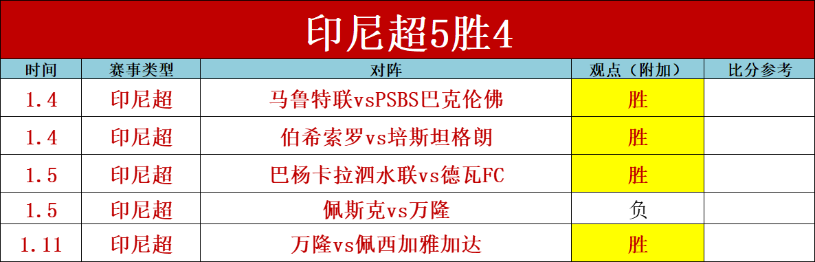 布里奇斯三,分绝杀,黄蜂逆袭马,开云体育,KaiYun,Sports,开云体育注册网址,开云体育app,开云体育官网,开云体育网站,开云体育下载