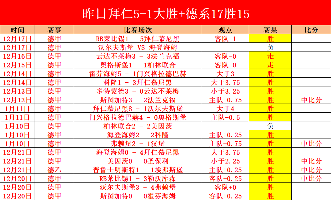 同款乐高月,球车狂降,美元,开云体育,KaiYun,Sports,开云体育注册网址,开云体育app,开云体育官网,开云体育网站,开云体育下载