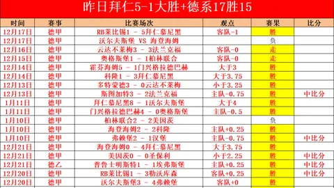 NASA同款乐高月球车狂降82美元，抢购正当时，停产倒数！